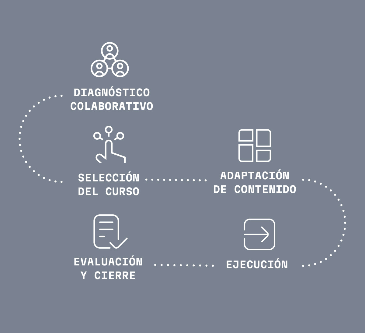 Acompañar-e--instalar-capacidades-1