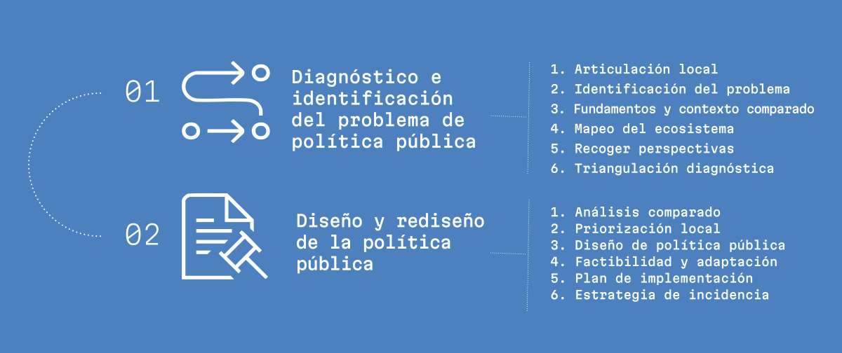 Diseñar-y--proponer-1